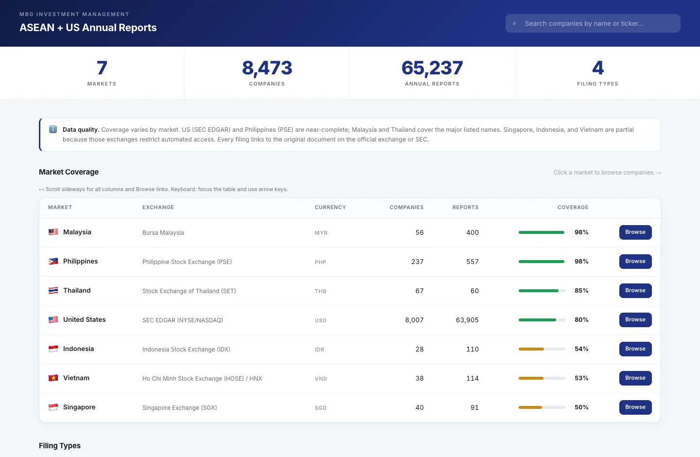 Actual public financial-filings platform, with company search and market-level coverage.